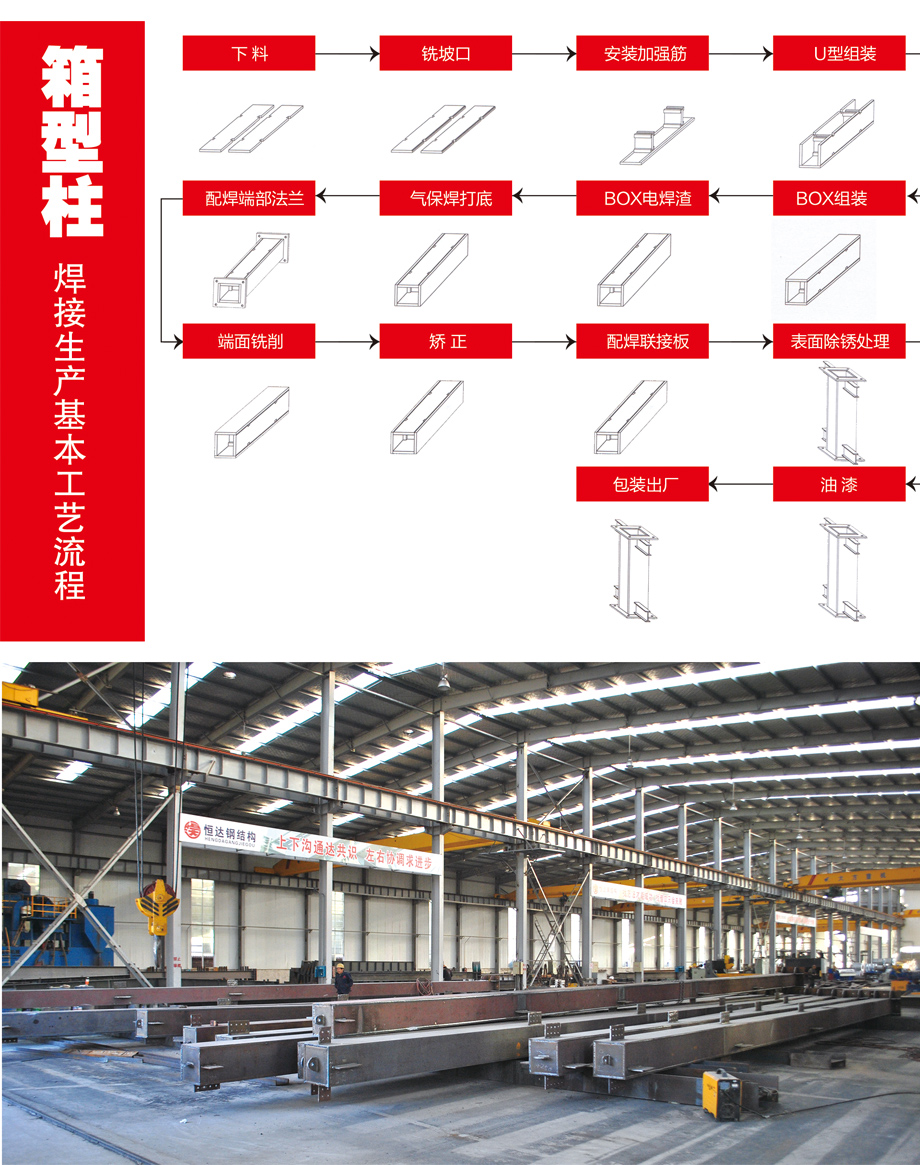 恒達產(chǎn)品-箱型柱與鋼構產(chǎn)品